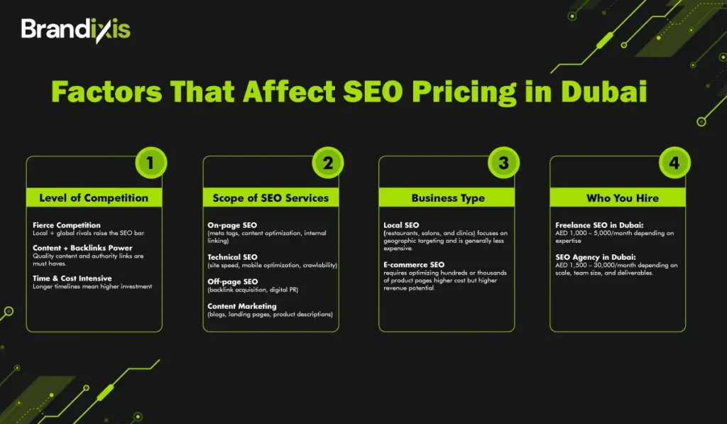 Factors-That-Affect-SEO-Pricing-in-Dubai-1