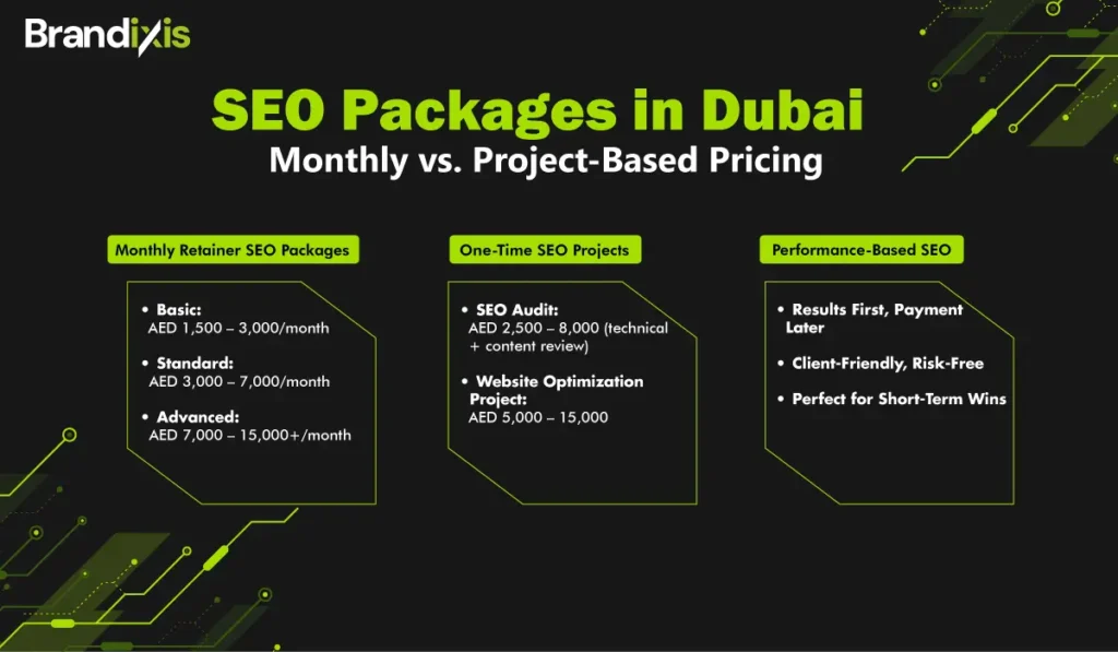 seo-packages-in-dubai--monthly-vs-project-based-pricing-1